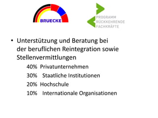 • Unterstützung und Beratung bei
der beruflichen Reintegration sowie
Stellenvermittlungen
40% Privatunternehmen
30% Staatliche Institutionen
20% Hochschule
10% Internationale Organisationen
 