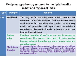 Designing agroforestry systems for multiple benefits
in hot arid regions of India
Type
Row

Example
Wind break

Contour
strips

Multi-storey
Cropping

Benefits
This may be for protecting farm or field, livestock and
farmsteads. Carefully designed field windbreaks reduce
wind velocity for controlling wind erosion, increase crop
quality and production, and improve water use efficiency,
control energy loss and feed intake by livestock, protect and
improve human habitat
Plantings consisting of tree/shrub rows on the contour or
cross-slopes. This reduces sheet and rill water erosion,
increase sediment deposition and convey excess water at a
controlled grade.
System consisting of an over-story of trees or shrubs with an
understory of crops or pastures. Well-designed systems yield
additional tree based products, improve microclimatic
conditions, improve recycling of soil nutrients, reduce excess
sub-surface water.

 