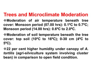 Trees and Microclimate Moderation
Moderation of air temperature beneath tree
cover: Monsoon period (07.00 hrs): 0.1ºC to 0.7ºC;
Monsoon period (14.00 hrs): 0.6ºC to 2.0ºC.
Moderation of soil temperature beneath the tree
cover: top soil (10ºC to 16ºC); 0-30 cm (4ºC to
5ºC).
22 per cent higher humidity under canopy of A.
tortilis (agri-silviculture system involving cluster
bean) in comparison to open field condition.

 