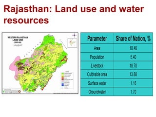 Rajasthan: Land use and water
resources

 