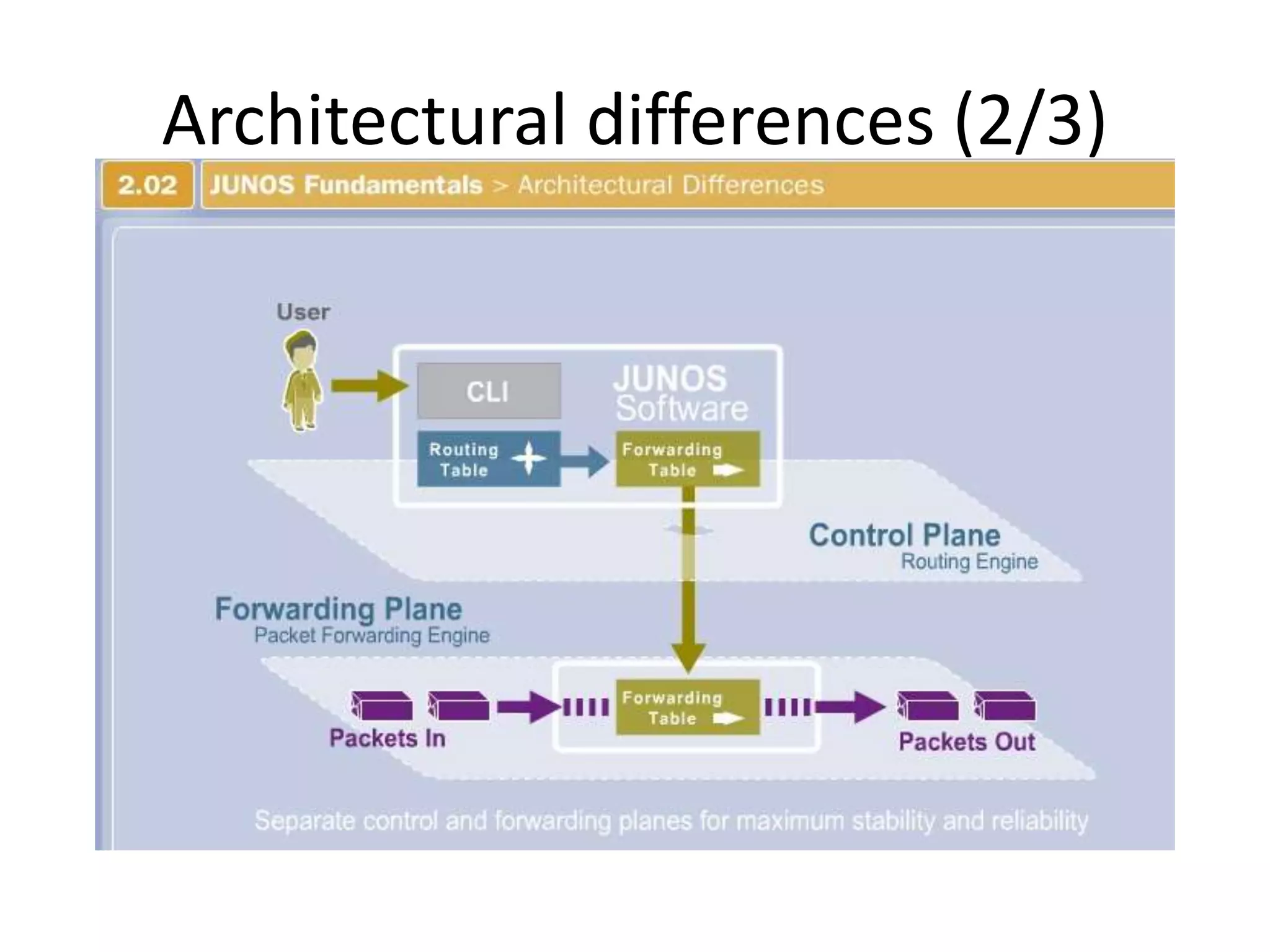 Architectural differences (2/3)
 