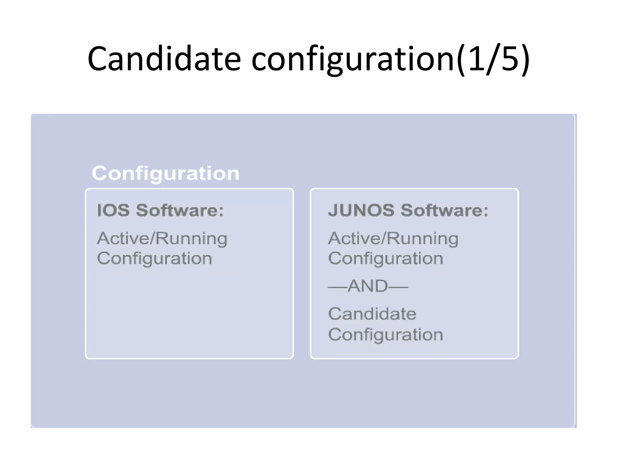 Candidate configuration(1/5)
 
