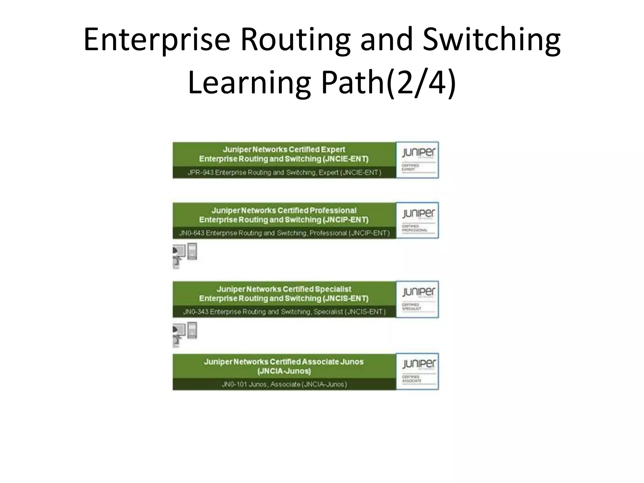 Enterprise Routing and Switching
Learning Path(2/4)
 