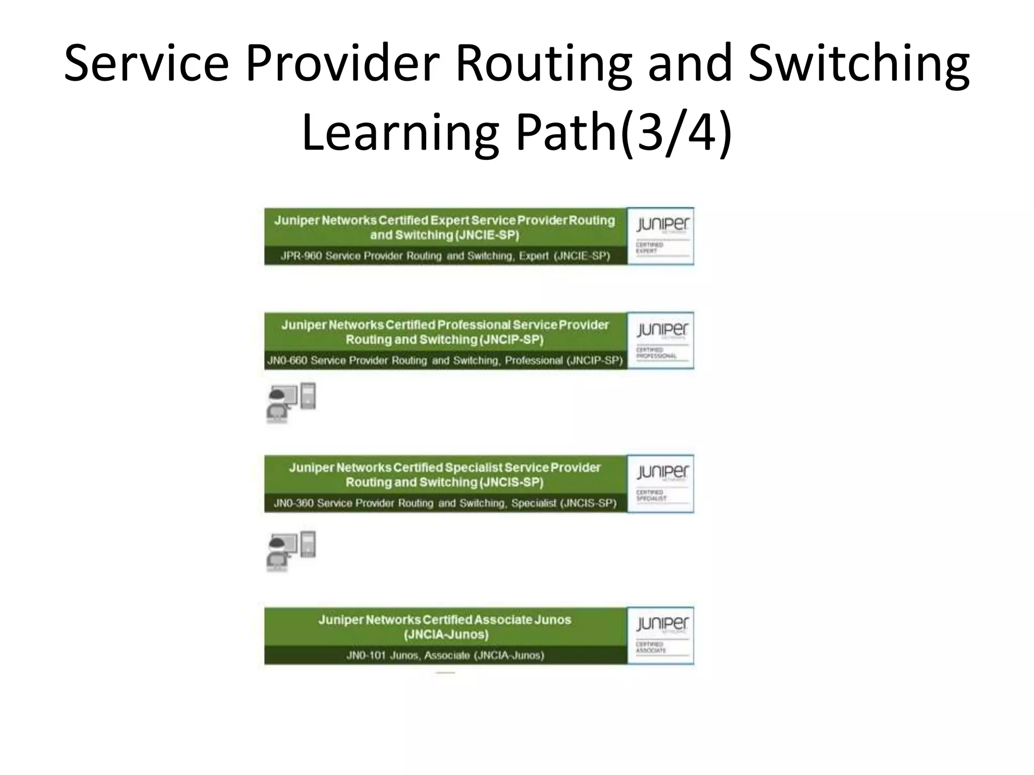 Service Provider Routing and Switching
Learning Path(3/4)
 
