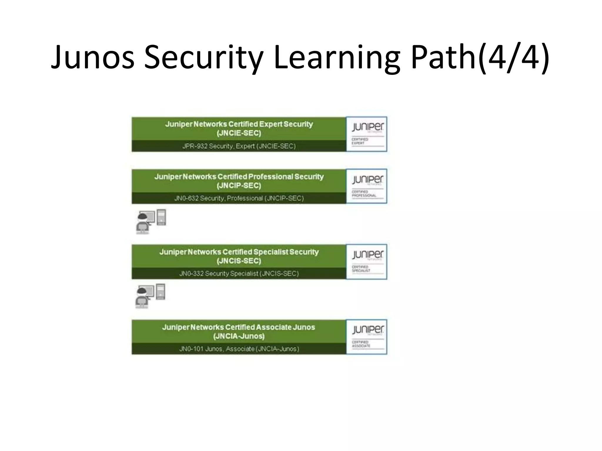 Junos Security Learning Path(4/4)
 