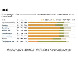 http://www.pewglobal.org/2014/04/15/global-morality/country/india/
 
