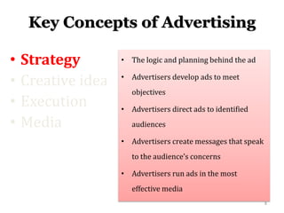 Introduction to advertising & integrated marketing communication | PPTX