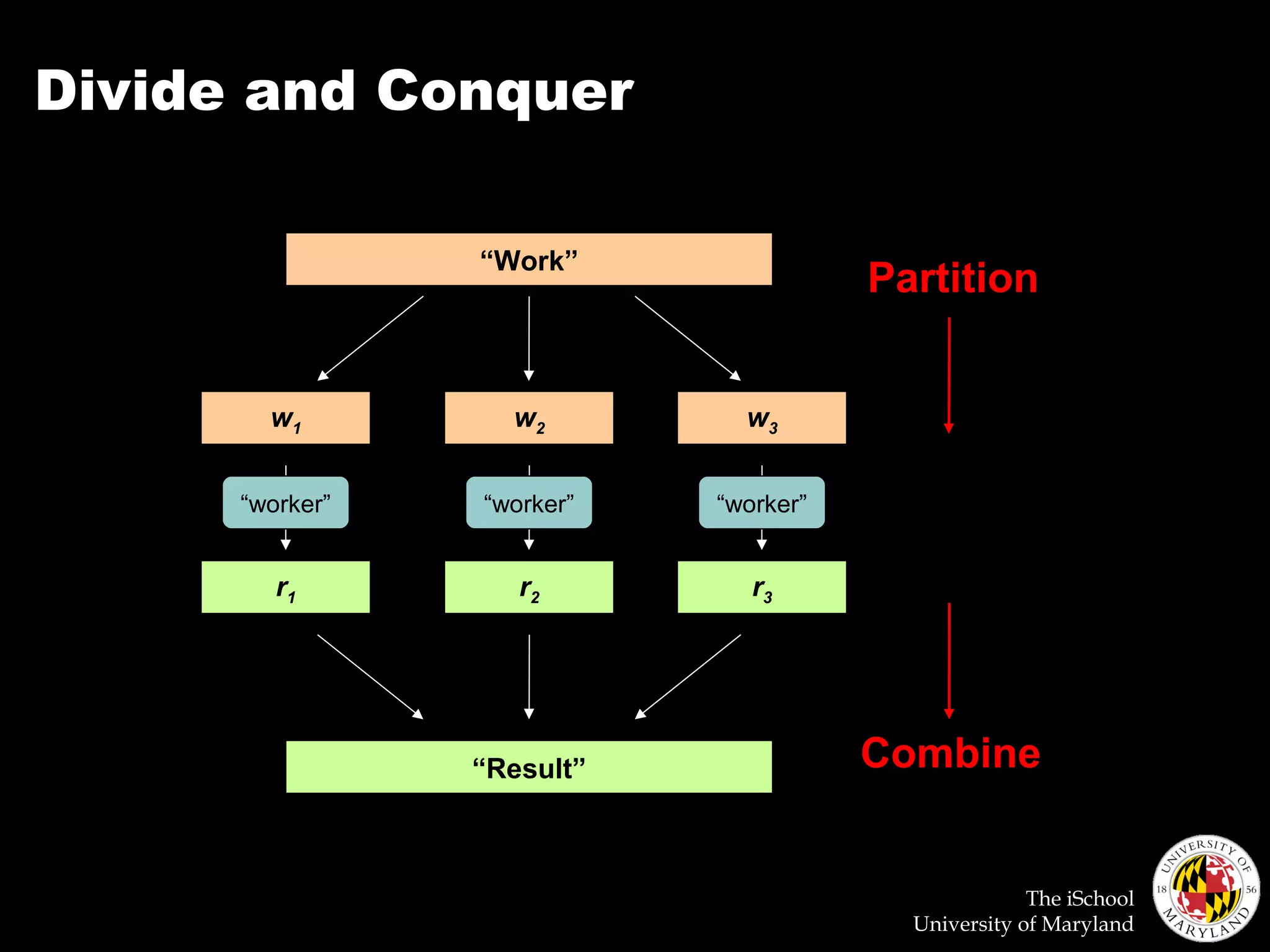 The iSchool
University of Maryland
Divide and Conquer
“Work”
w1 w2 w3
r1 r2 r3
“Result”
“worker” “worker” “worker”
Partition
Combine
 
