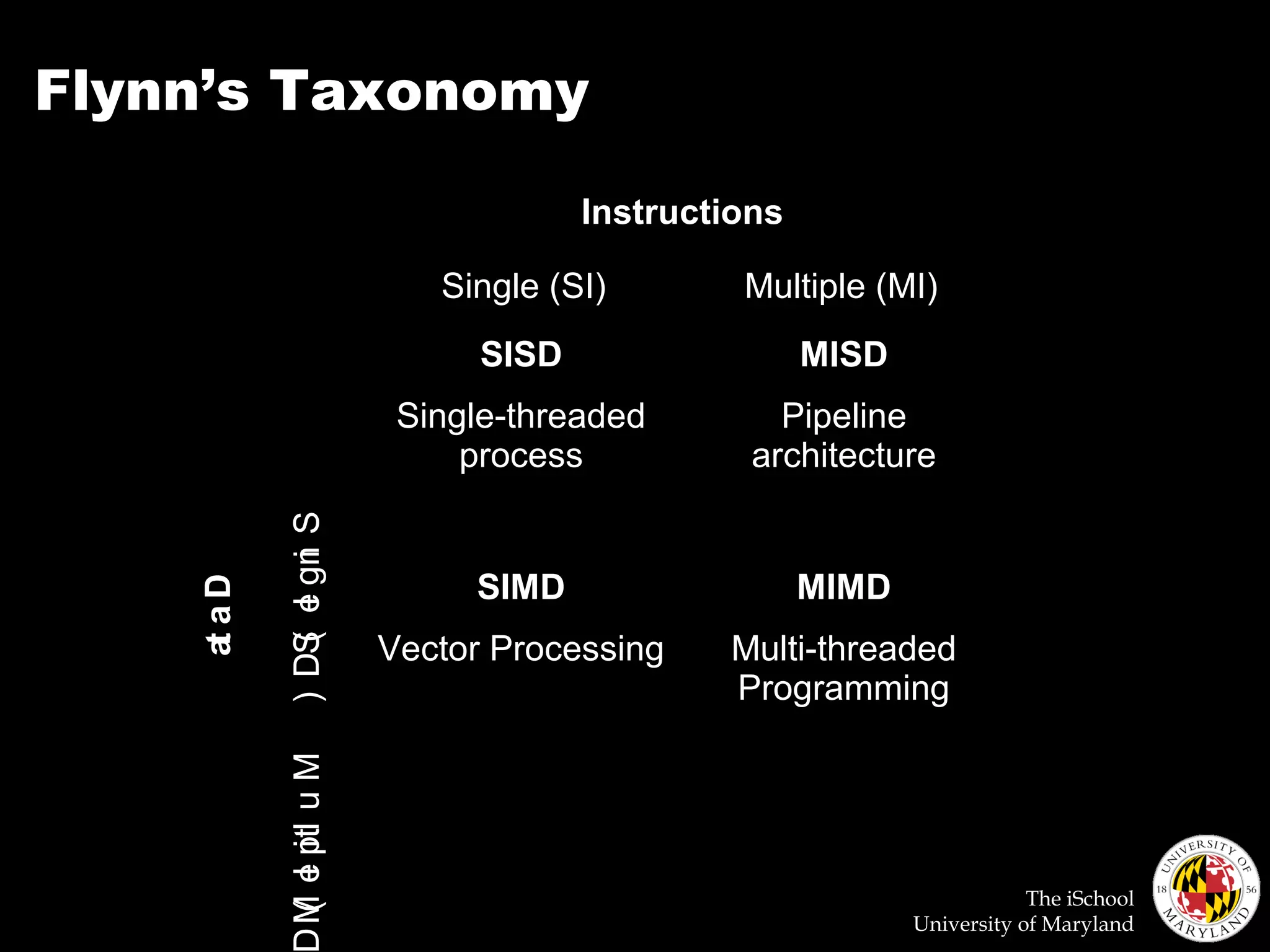 The iSchool
University of Maryland
Flynn’s Taxonomy
Instructions
Single (SI) Multiple (MI)
Data
Multiple(M
SISD
Single-threaded
process
MISD
Pipeline
architecture
SIMD
Vector Processing
MIMD
Multi-threaded
Programming
Single(SD)
 
