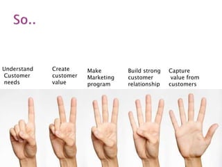 Understand
Customer
needs
Create
customer
value
Make
Marketing
program
Build strong
customer
relationship
Capture
value from
customers