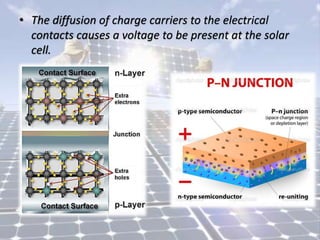 • The diffusion of charge carriers to the electrical
contacts causes a voltage to be present at the solar
cell.
 