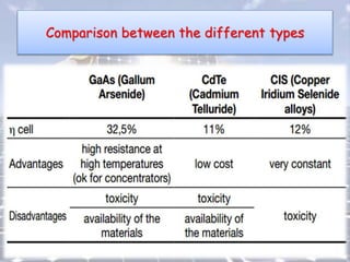 Comparison between the different types
 