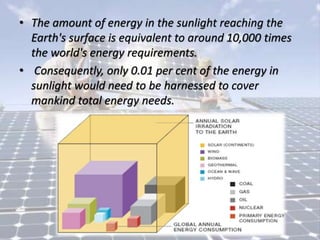 • The amount of energy in the sunlight reaching the
Earth's surface is equivalent to around 10,000 times
the world's energy requirements.
• Consequently, only 0.01 per cent of the energy in
sunlight would need to be harnessed to cover
mankind total energy needs.
 