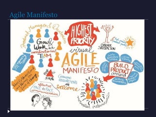 Agile Manifesto
 