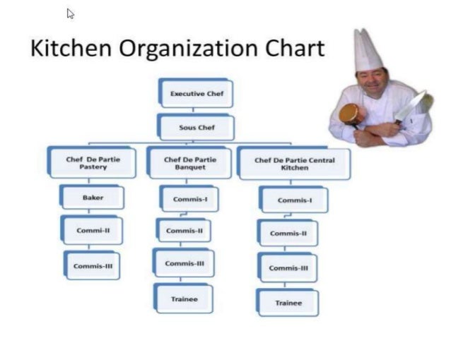 Chef Position Chart