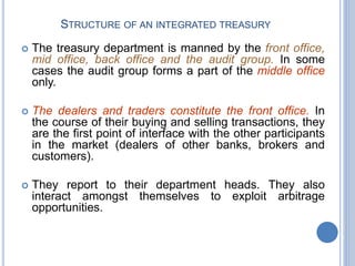Treasury Management | PPTX