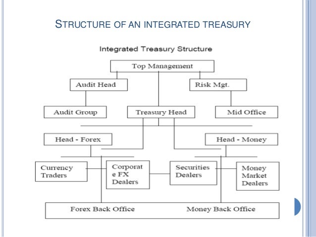 Front office fx mm trading system