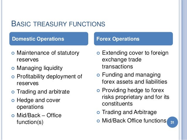 Role of forex officer in banks