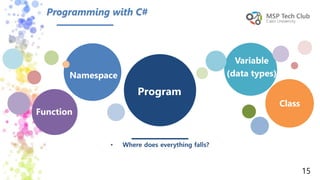 15
Program
Variable
(data types)
Function
Namespace
Class
• Where does everything falls?
Programming with C#
 