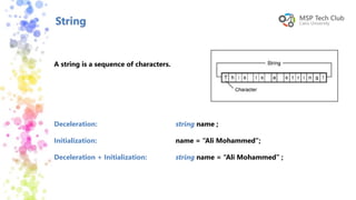 String
Deceleration:
Initialization:
Deceleration + Initialization:
string name ;
name = “Ali Mohammed”;
string name = “Ali Mohammed” ;
A string is a sequence of characters.
 