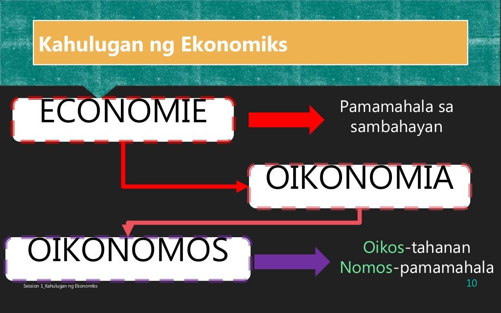 KAHULUGAN NG EKONOMIKS AT MGA KONSEPTO NITO