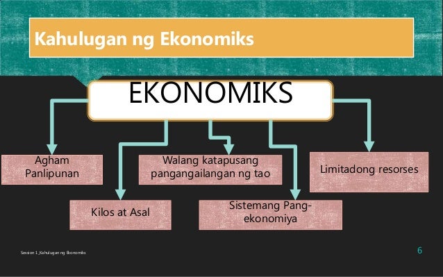 KAHULUGAN NG EKONOMIKS AT MGA KONSEPTO NITO