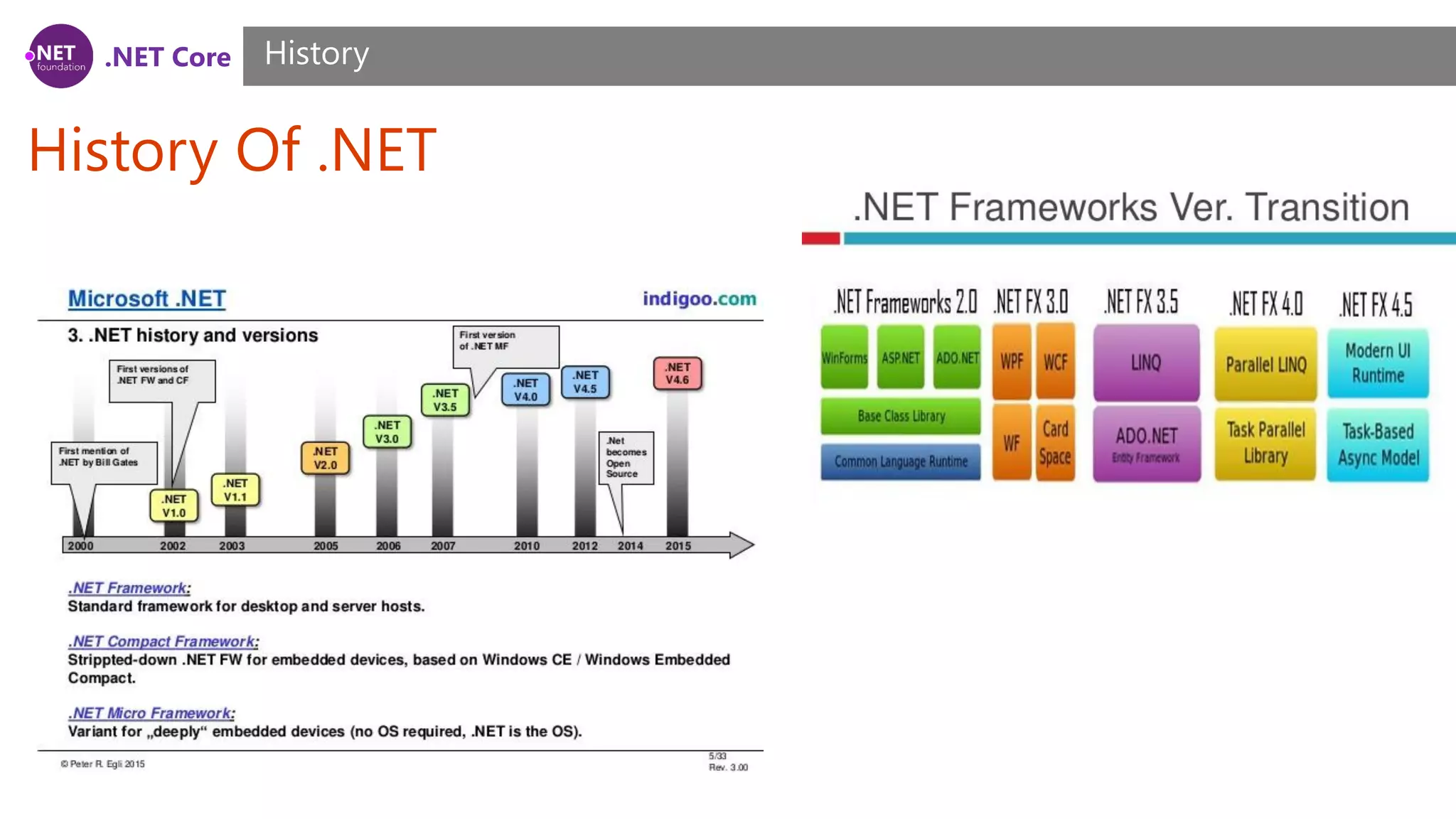.NET Core
History Of .NET
History
 