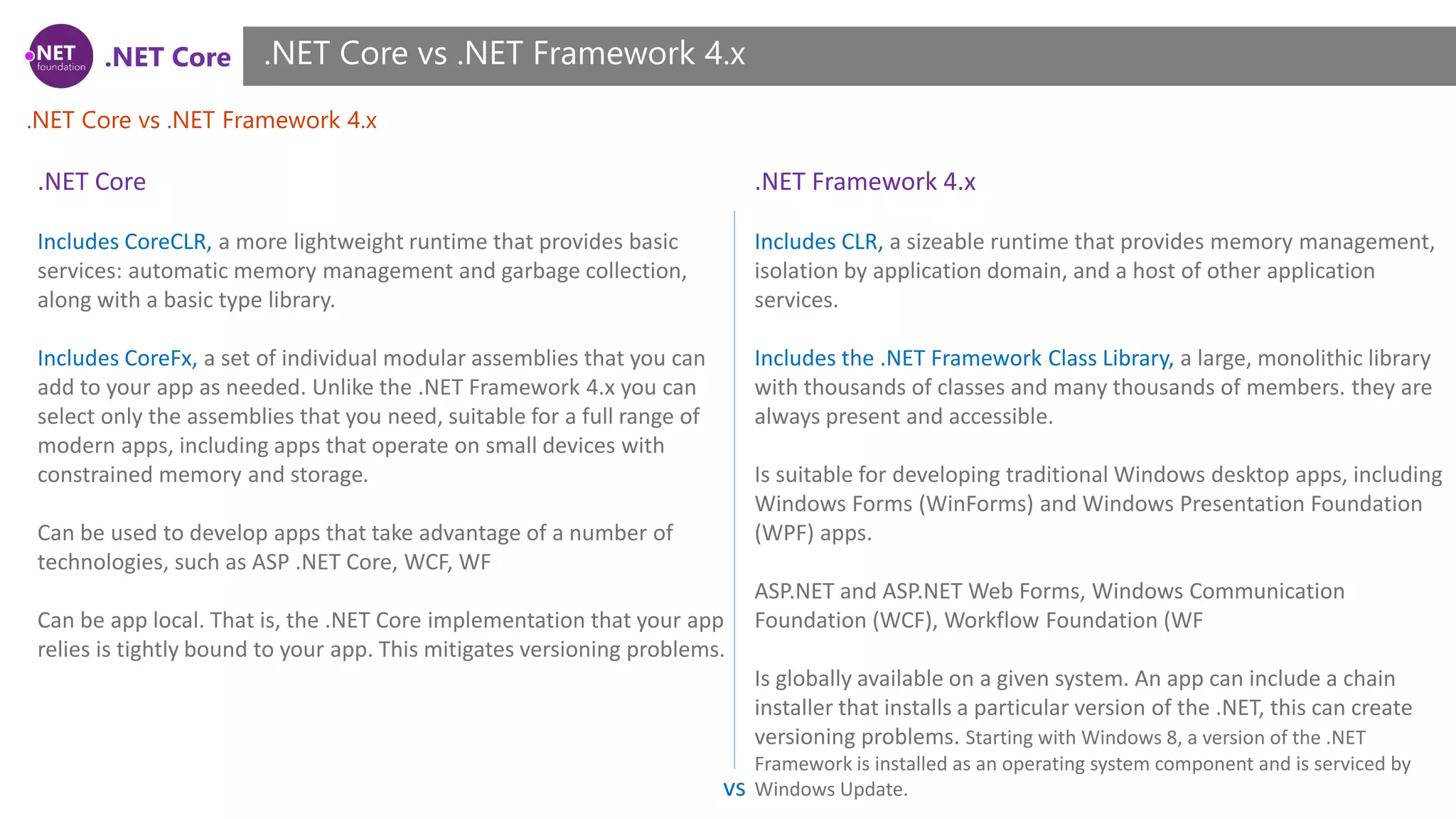.NET Core
.NET Core vs .NET Framework 4.x
.NET Core vs .NET Framework 4.x
.NET Core
Includes CoreCLR, a more lightweight runtime that provides basic
services: automatic memory management and garbage collection,
along with a basic type library.
Includes CoreFx, a set of individual modular assemblies that you can
add to your app as needed. Unlike the .NET Framework 4.x you can
select only the assemblies that you need, suitable for a full range of
modern apps, including apps that operate on small devices with
constrained memory and storage.
Can be used to develop apps that take advantage of a number of
technologies, such as ASP .NET Core, WCF, WF
Can be app local. That is, the .NET Core implementation that your app
relies is tightly bound to your app. This mitigates versioning problems.
vs
.NET Framework 4.x
Includes CLR, a sizeable runtime that provides memory management,
isolation by application domain, and a host of other application
services.
Includes the .NET Framework Class Library, a large, monolithic library
with thousands of classes and many thousands of members. they are
always present and accessible.
Is suitable for developing traditional Windows desktop apps, including
Windows Forms (WinForms) and Windows Presentation Foundation
(WPF) apps.
ASP.NET and ASP.NET Web Forms, Windows Communication
Foundation (WCF), Workflow Foundation (WF
Is globally available on a given system. An app can include a chain
installer that installs a particular version of the .NET, this can create
versioning problems. Starting with Windows 8, a version of the .NET
Framework is installed as an operating system component and is serviced by
Windows Update.
 
