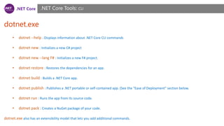 .NET Core
dotnet.exe
.NET Core Tools: CLI
• dotnet --help : Displays information about .NET Core CLI commands
• dotnet new : Initializes a new C# project
• dotnet new --lang F# : Initializes a new F# project.
• dotnet restore : Restores the dependencies for an app.
• dotnet build : Builds a .NET Core app.
• dotnet publish : Publishes a .NET portable or self-contained app. (See the "Ease of Deployment" section below.
• dotnet run : Runs the app from its source code.
• dotnet pack : Creates a NuGet package of your code.
dotnet.exe also has an extensibility model that lets you add additional commands.
 