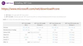 .NET Core
https://www.microsoft.com/net/download#core
Installing .NET Core
 