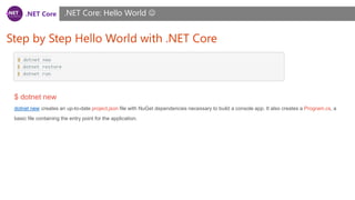 .NET Core
Step by Step Hello World with .NET Core
.NET Core: Hello World 
$ dotnet new
dotnet new creates an up-to-date project.json file with NuGet dependencies necessary to build a console app. It also creates a Program.cs, a
basic file containing the entry point for the application.
 