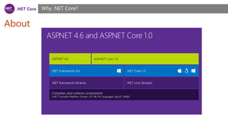 .NET Core
About
Why .NET Core?
 
