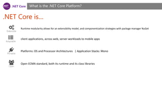 .NET Core
.NET Core is…
What is the .NET Core Platform?
Runtime modularity allows for an extensibility model, and componentization strategies with package manager NuGet
client applications, across web, server workloads to mobile apps
Platforms: OS and Processor Architectures | Application Stacks: Mono
Open ECMA standard, both its runtime and its class libraries
 