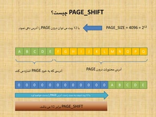 PAGE_SHIFT‫چیست؟‬
B C D E F G H I J K L M N O P QA
PAGE_SIZE = 4096 = 212‫با‬12‫بیت‬‫می‬‫توان‬‫ن‬‫و‬‫در‬PAGE‫ا‬‫ر‬‫س‬‫ر‬‫آد‬‫دهی‬‫نمود‬.
‫ی‬ ‫س‬‫ر‬‫آد‬‫که‬‫به‬‫خود‬PAGE‫ه‬‫ر‬‫اشا‬‫می‬‫کند‬ ‫س‬‫ر‬‫آد‬‫محتویات‬‫ن‬‫و‬‫در‬PAGE
0 0 0 0 0 0 0 0 0 0 0 A B C D E0
‫با‬12‫آدرس‬ ،‫است‬‫ر‬‫سمت‬ ‫به‬‫شیفت‬‫بیت‬PAGE‫آورد‬‫خواهیم‬ ‫بدست‬‫ا‬‫ر‬
PAGE_SHIFT‫ابر‬‫ر‬‫ب‬12‫باشد‬ ‫می‬.
 