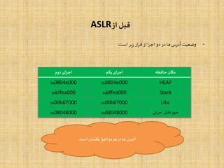 ‫از‬‫قبل‬ASLR
-‫وضعیت‬‫س‬‫ر‬‫آد‬‫ها‬‫در‬‫دو‬‫ا‬‫ر‬‫اج‬‫از‬‫ار‬‫ر‬‫ق‬‫یر‬‫ز‬‫است‬:
‫مکان‬‫حافظه‬‫یکم‬ ‫ای‬‫ر‬‫اج‬‫دوم‬ ‫ای‬‫ر‬‫اج‬
HEAP0x0804e0000x0804e000
Stack0xbffea0000xbffea000
Libc0x00b670000x00b67000
‫خود‬‫ایی‬‫ر‬‫اج‬ ‫فایل‬0x080480000x08048000
‫است‬ ‫یکسان‬ ‫اجرا‬‫دو‬‫هر‬‫در‬ ‫ها‬ ‫س‬‫ر‬‫آد‬
 