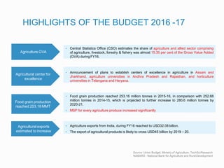 HIGHLIGHTS OF THE BUDGET 2016 -17
Agriculture GVA
• Central Statistics Office (CSO) estimates the share of agriculture and...