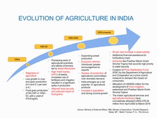 EVOLUTION OF AGRICULTURE IN INDIA
Source: Ministry of External Affairs, RBI, Ministry of Agriculture, TechSci Research
Not...