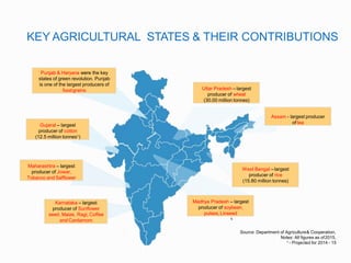 KEY AGRICULTURAL STATES & THEIR CONTRIBUTIONS
Source: Department of Agriculture& Cooperation,
Notes: All figures as of2015...