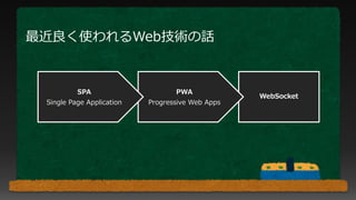 WebSocket
PWA
Progressive Web Apps
SPA
Single Page Application
最近良く使われるWeb技術の話
 
