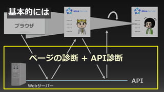 ----
----
----
----
API
----
----
----
----
ブラウザ
Webサーバー
ページの診断 + API診断
基本的には
 