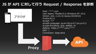 ブラウザ
Host: ****.com
User-Agent: Mozilla/5.0 (Windows NT 10.0;
Win64; x64; rv:61.0) Gecko/20100101
Firefox/61.0
Accept: */*
Accept-Language: ja,en-US;q=0.7,en;q=0.3
Accept-Encoding: gzip, deflate, br
Referer: https://****.com/****
DNT: 1
Connection: keep-alive
JS が API に対して行う Request / Response を診断
Proxy
API
 
