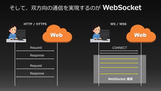 そして、双方向の通信を実現するのが WebSocket
Web
Request
Response
Request
Response
Web
CONNECT
HTTP / HTTPS WS / WSS
WebSocket 通信
 