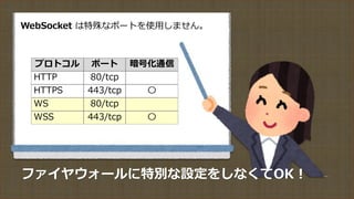 ファイヤウォールに特別な設定をしなくてOK！
プロトコル ポート 暗号化通信
HTTP 80/tcp
HTTPS 443/tcp 〇
WS 80/tcp
WSS 443/tcp 〇
WebSocket は特殊なポートを使用しません。
 