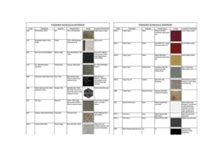 Inside Out: Implementing Revit for Interior Design Teams | PDF
