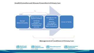 Session 1: Training in nutrition, physical activity and obesity in ...