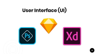 User Interface (UI)
14
 