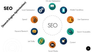 SEO
5
 