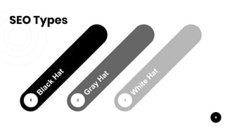 SEO Types
1 2 3
6
 