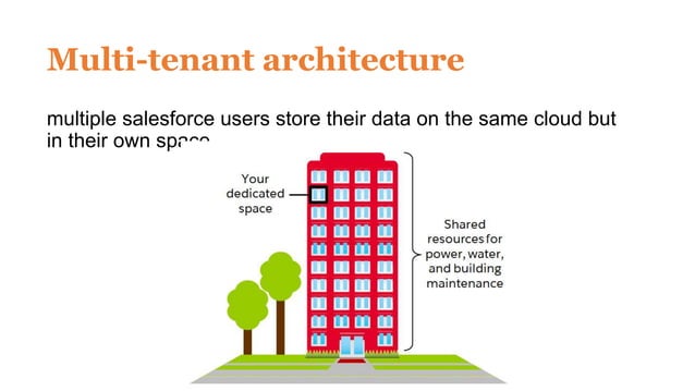 Session 1: INTRODUCTION TO SALESFORCE | PPTX