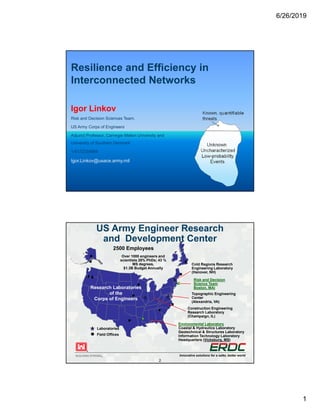6/26/2019
1
Resilience and Efficiency in
Interconnected Networks
Igor Linkov
Risk and Decision Sciences Team,
US Army Corps of Engineers
Adjunct Professor, Carnegie Mellon University and
University of Southern Denmark
1-6172339869
Igor.Linkov@usace.army.mil
Innovative solutions for a safer, better worldBUILDING STRONG®
US Army Engineer Research
and Development Center
Environmental Laboratory
Coastal & Hydraulics Laboratory
Geotechnical & Structures Laboratory
Information Technology Laboratory
Headquarters (Vicksburg, MS)
Construction Engineering
Research Laboratory
(Champaign, IL)
Topographic Engineering
Center
(Alexandria, VA)
Cold Regions Research
Engineering Laboratory
(Hanover, NH)
Field Offices
Laboratories
2500 Employees
Research Laboratories
of the
Corps of Engineers
Over 1000 engineers and
scientists 28% PhDs; 43 %
MS degrees,
$1.3B Budget Annually
Risk and Decision
Science Team
Boston, MA)
2
 